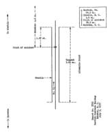 Highlight for album: ICC-3763, July 5th, 1957, Albemarle Sound Bridge Trestle Collapse